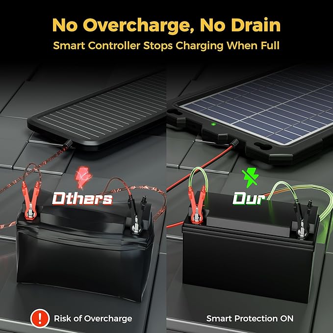SUNAPEX 12V Solar Battery Charge: 8W Waterproof Portable Solar Panel Kit - Battery Maintainer Trickle Charger - with Upgrade Built in Charge Controller for Car Boat RV Trailer Automotive Motorcycle