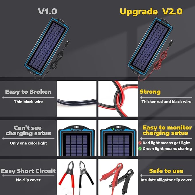 SUNAPEX 12V Solar Battery Charge: 5W Waterproof Portable Solar Panel Kit - Battery Maintainer Trickle Charger - with Upgrade Built in Charge Controller for Car Boat RV Trailer Automotive Motorcycle