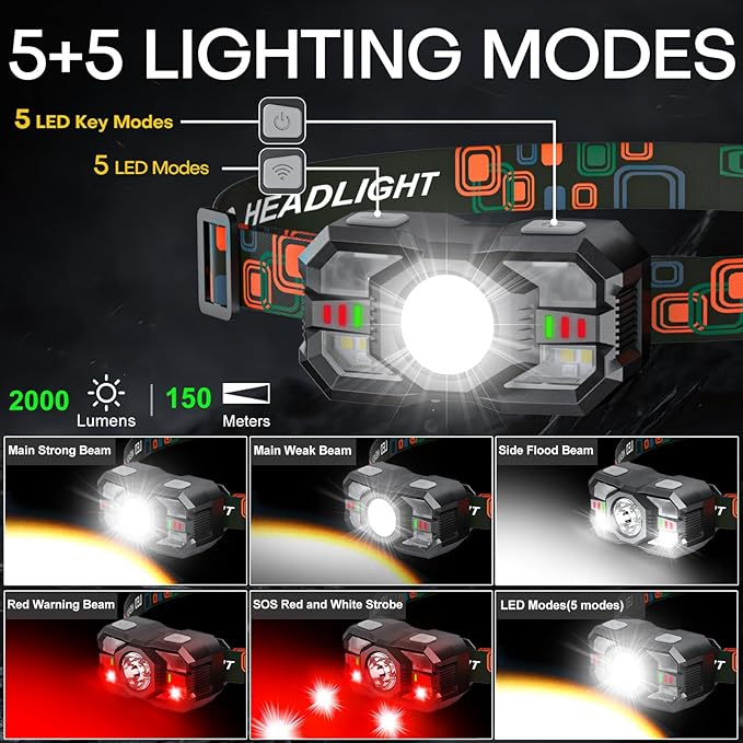 Rechargeable Headlamp Flashlight 3-Pack, 2000 Lumen Super Bright LED Headlight with Red Light, Headlamps for Adults Kid, Waterproof Lightweight Head Lamp for Outdoor Camping Running Hiking Fishing