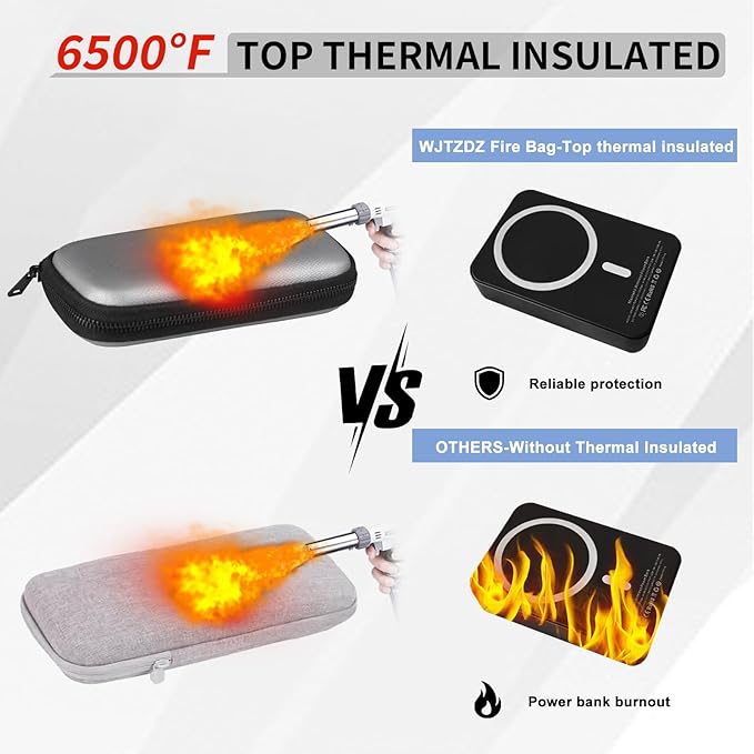 6500°F Hard Fire-Resistant Power Bank Case,Waterproof Electronic Organizer Travel Bag,Shockproof EVA Carrying Case for Cell Phones/Earbuds,Travel Gadgets for Cables,SD Memory Card,Camera Chips