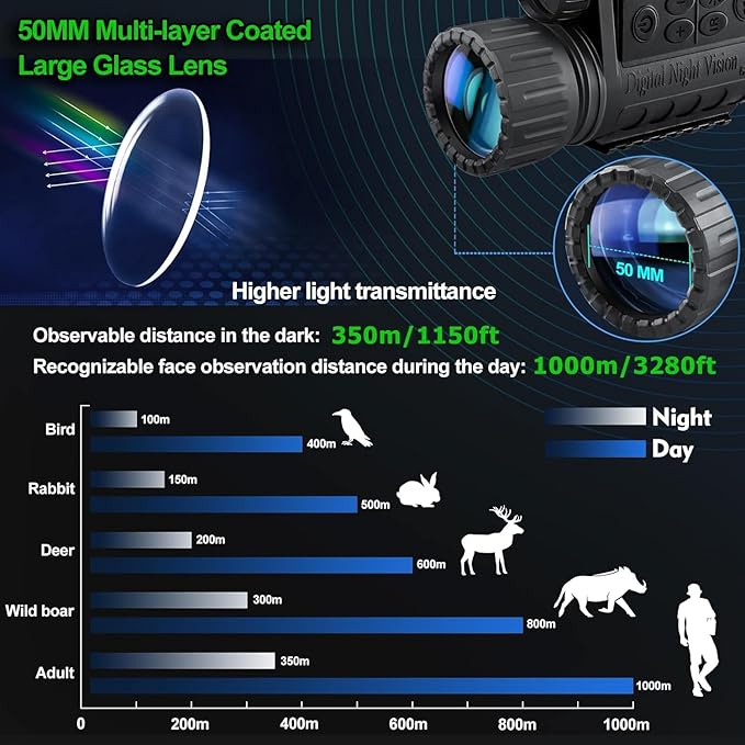 True Night Vision Monocular for Adults, IR Illuminator for Complete Darkness, High Sensitivity COMS Sensor Digital Night Goggles Night Vision Binoculars WG-50