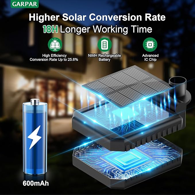 Solar Lights Outdoor Garden Decor, Upgraded 6 Pack with 36 Sunflowers, Auto On/Off Solar Flowers, Waterproof Garden Lights for Yard Patio, Gift for Mother