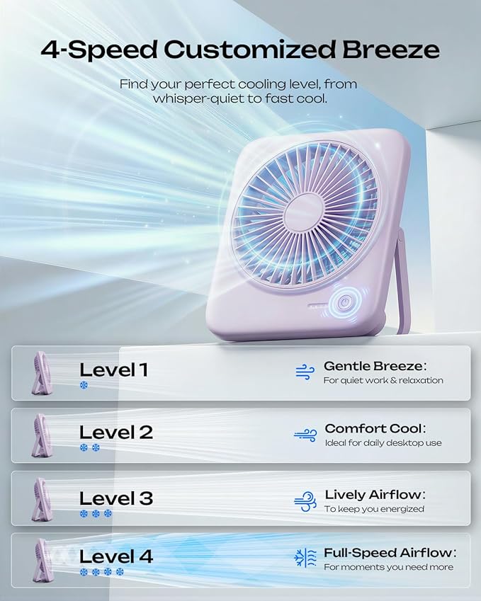 Otlonpe Personal Portable Desk Fan 2 Pack, 4000mAh Small Rechargeable Portable Fan Battery Operated & USB Powered for Travel Sleeping Bedroom Office Home Table, Cordless, Quiet, 4-Speed, 6.5 Inch