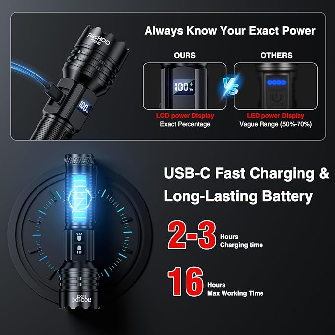 RECHOO Rechargeable Flashlights High Lumens 2 Pack, 7 Modes Dual-Switch Zoomable LED Flashlight with LCD Display, Super Bright Handheld Flashlights for Home, Camping, Emergency & Gifts for Men