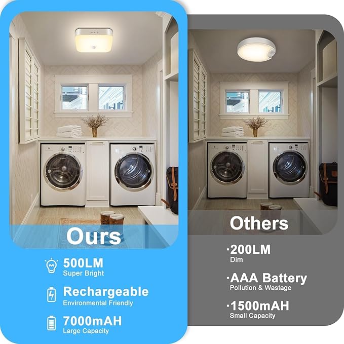 WhitePoplar Wireless Motion Ceiling Light - 500LM Battery Operated Closet & Shower Light, 3000K Warm, Indoor/Outdoor for Closet, Shower, Porch, Hallway, Garage 2Pack