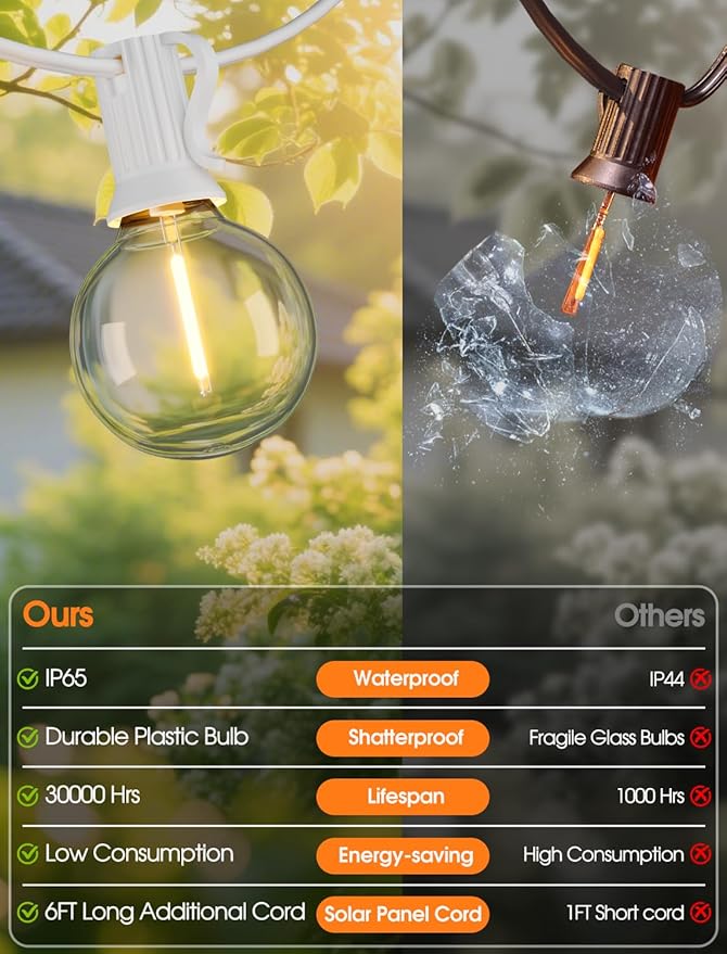 Larkvue 25FT Solar String Lights Outdoor with Remote, Waterproof Dimmable 3 Modes Patio Lights with 10+1 LED Shatterproof G40 Bulbs for Garden-White