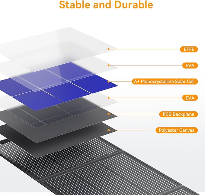 200 Watt Solar Panel IP68 Waterproof ETFE Coating Portable 24V MC4 Output Foldable Solar Panels for Power Stations Solar Generator Camping Off-Grid RV Emergency Backup Hurricane