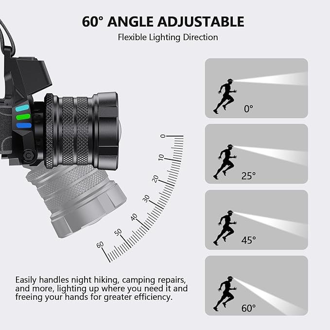 OMALIGHT Headlamp Rechargeable with White/Red/UV/Black Light Headlight,1080 High Lumens Super Bright LED Headlamps Battery Powered,16 Modes Waterproof Head Lamp for Hardhat Hunting Pet Urine Detection