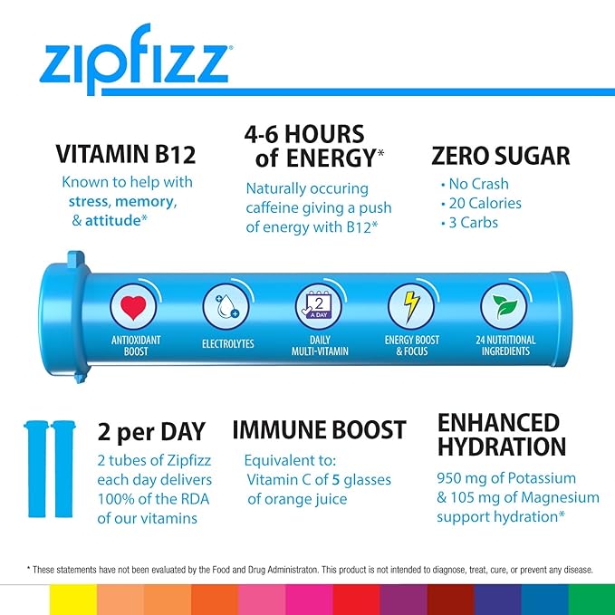 Zipfizz Energy Drink Mix, Electrolyte Hydration Powder with B12 and Multi Vitamin, Pink Grapefruit, 20 Count (Pack of 2)