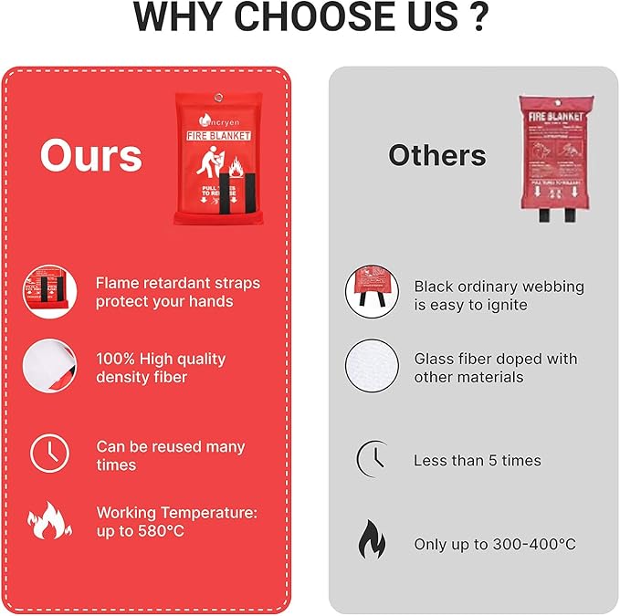 Lancryen Emergency Fire Blanket, Fire Extinguisher Blanket, Fire Suppression Fabric, Flame Retardant Towel Fire Safety Cloth for Home, Kitchen, School, Grill, Car, Office, Warehouse(40” x 40”)