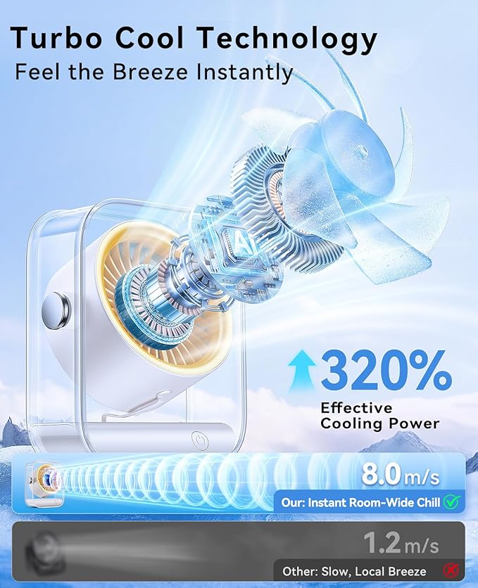DIGIX Portable Desk Fan for Bedroom, Rechargeable Small Table Fan with 100 Speeds, 90° Rotation, Turbo Airflow, LED Display, Quiet Personal USB Cooling Fan for Office Home Travel Camping, Yellow