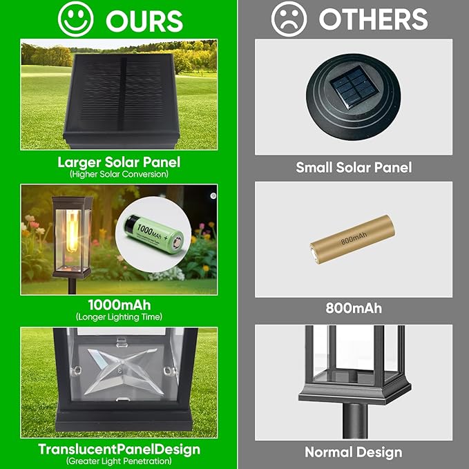 8 Pack Solar Pathway Lights Outdoor,IP65 Waterproof - Bright Solar Lights Outdoor,Auto On/Off Pathway Lights Solar Powered,Solar Path Lights for Walkway Driveway Garden
