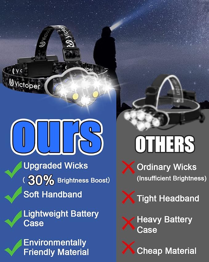 Victoper Rechargeable Headlamp 2 Pack, 8 LED High Lumen Bright Head Lamp with Red Light, Lightweight USB Head Light, 8 Mode Waterproof Head Flashlight for Outdoor Running Hunting Camping Gear, Black