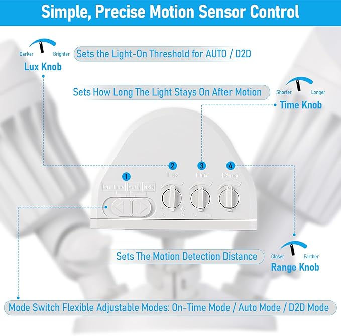LEONLITE COB LED Security Light, Motion Sensor Outdoor Lights, Dusk to Dawn, 100-277V, ETL Listed, Adjustable Heads, Motion Detector Flood Light, Aluminum, IP65 Waterproof, 5000K Daylight, White