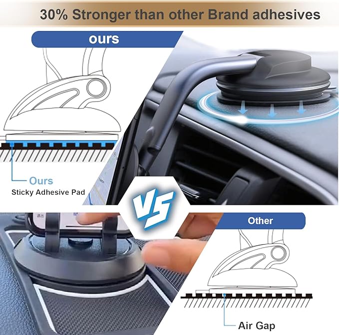 5pcs Sticky Adhesive Pads for Car Phone Mount, 70mm/ 2.76" Double-Sided Heavy Duty Sticker Gel Mounting Tapes Replacement Kit for Suction Cup Dashboard Cell Phone Holder Windshield Dash Cam GPS Base