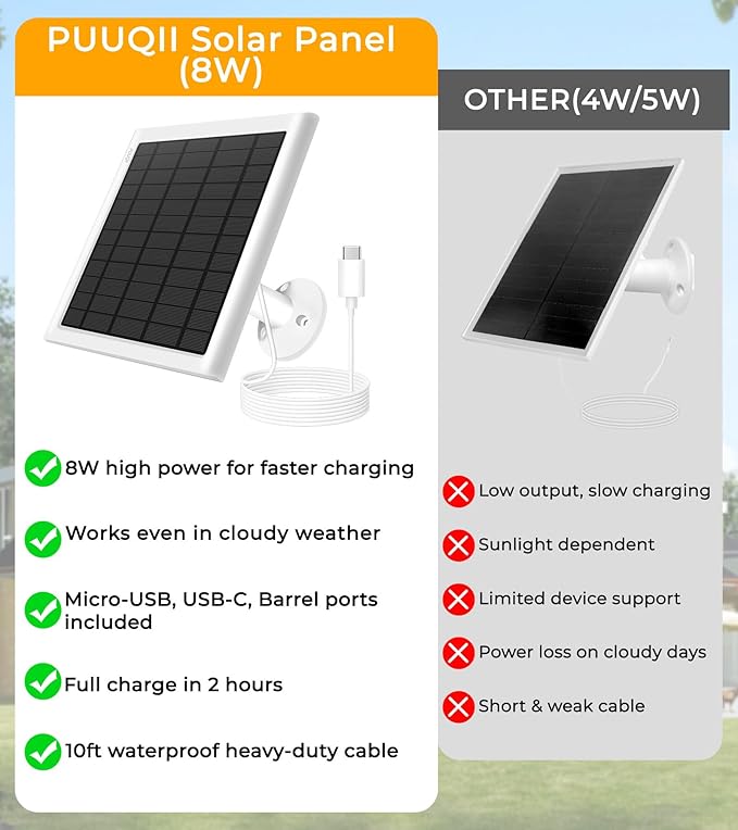 8W Solar Panel for Ring Camera, Solar Panel Charger Compatible with Ring Stick Up Cam/Pro Battery, Spotlight Cam/Pro/Plus Battery, Includes Barrel Plug to USB-C Adapter, IP65 Waterproof, 10ft Cable