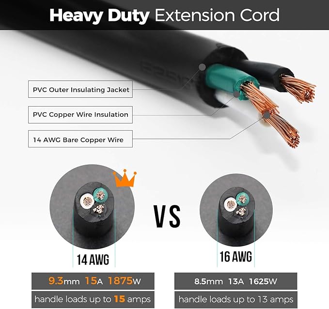 FIRMERST 1875W 15 Feet Extension Cord 14 AWG 15A Flat Plug Black