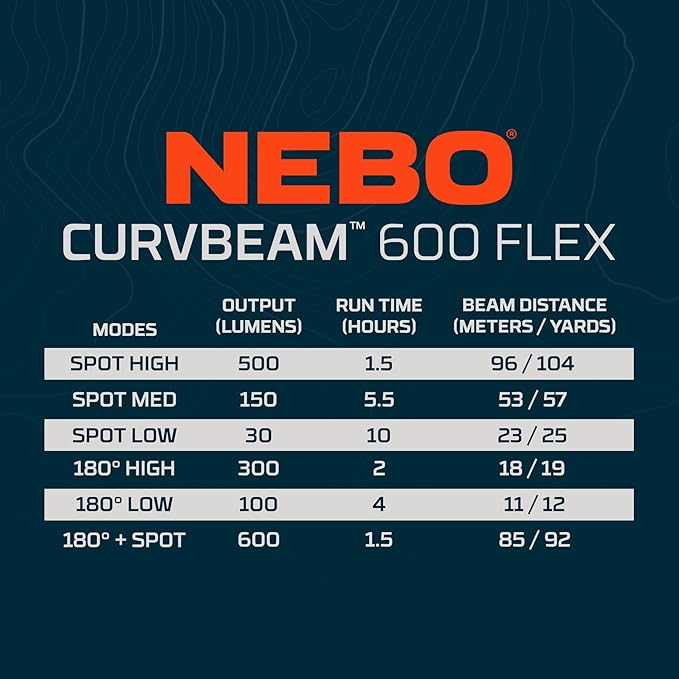 NEBO CurvBeam 600 Headlamp | 600 Lumens, 6 Light Modes, Rechargeable & AAA Battery Compatible, Lightweight & Balanced Fit, IPX4 Water-Resistant, Great for Running & Everyday Wear