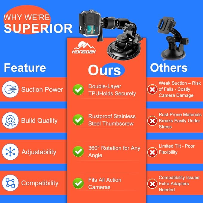 HONGDAK 70in1 Upgrade Action Camera Accessories Kit Compatible with GoPro Hero 13 12 11 10 9 8 7 6 5 4 Max 11 mini Insta360 X5 X4 X3 GO3 DJI Osmo Action 6 5Pro 4 3 AKASO Sony Sports DV