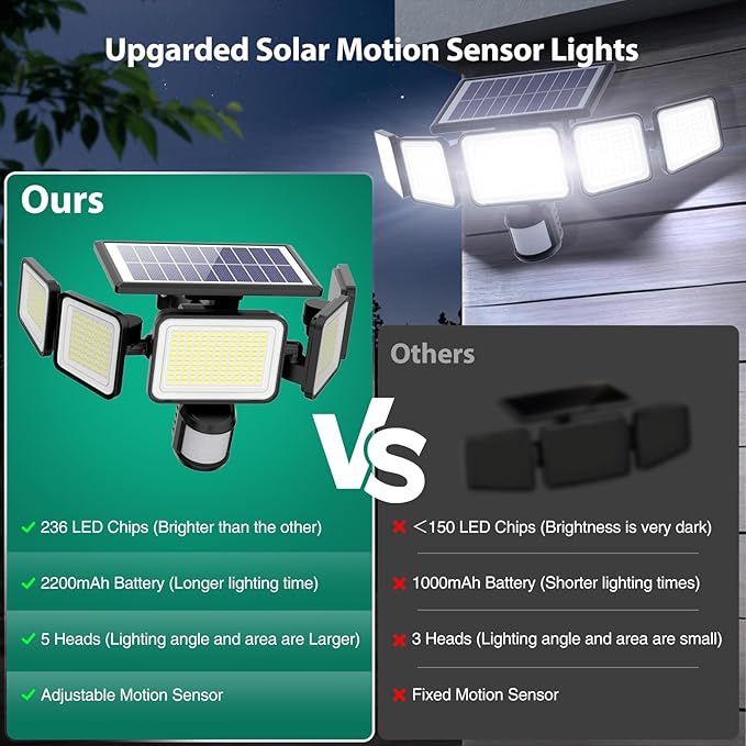 Solar Lights Outdoor 4000LM 236 LEDs Motion Sensor Outdoor Lights, 5 Heads Security Wall Lights,3 Mode, IP65 Waterproof Flood Lights with Remote Control for Garden, Backyard,2 Pack