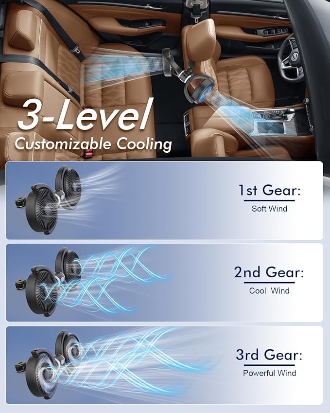 Car Fan USB Powered for Baby: Dual Car Cooling Fans for Backseat 3 Speed Separate Controlled Quiet Brushless Motor 360° Rotatable 5V 2A Rear Seat Air Circulation for Vehicle Van Truck SUV RV(USB Plug)