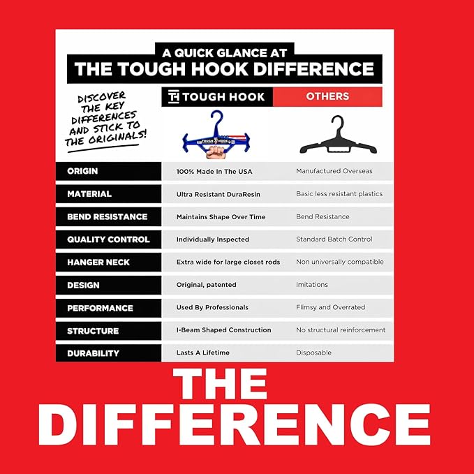Tough Hook Original Heavy Duty Hangers – The Superhero of Hangers | American Made,Anti-Slip Premium Tactical Hanger for Police Gear, Scuba Gear & Dive BCD – DuraResin 200-lb Cap Wetsuit Hanger 1 Tan