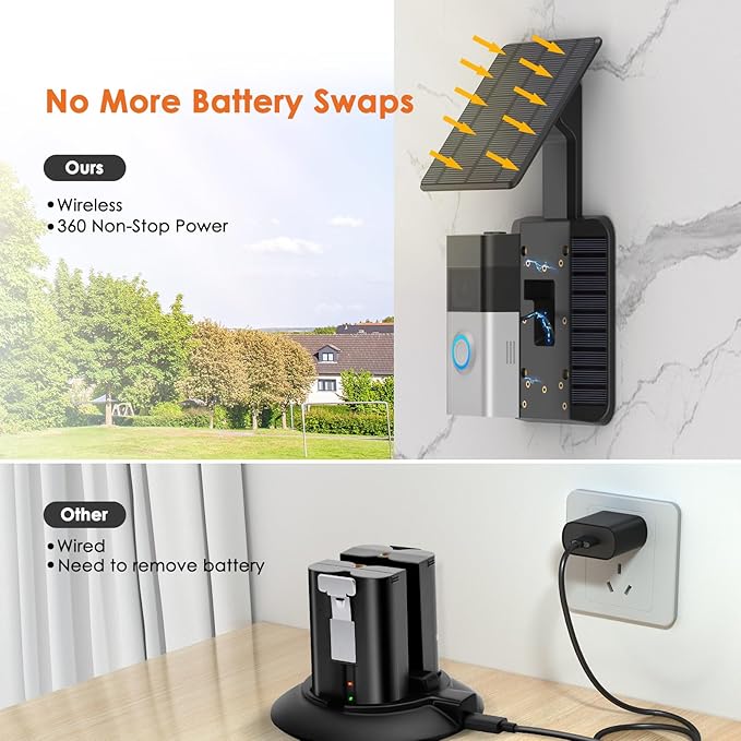 Doorbell Solar Charger Compatible for Ring Video Doorbell 3/3 Plus/4/Battery Doorbell Plus/Battery Doorbell Pro(2-Prong Port), QIBOX 2.9W Adjustable Efficient Solar Panel Mount for Doorbell Camera