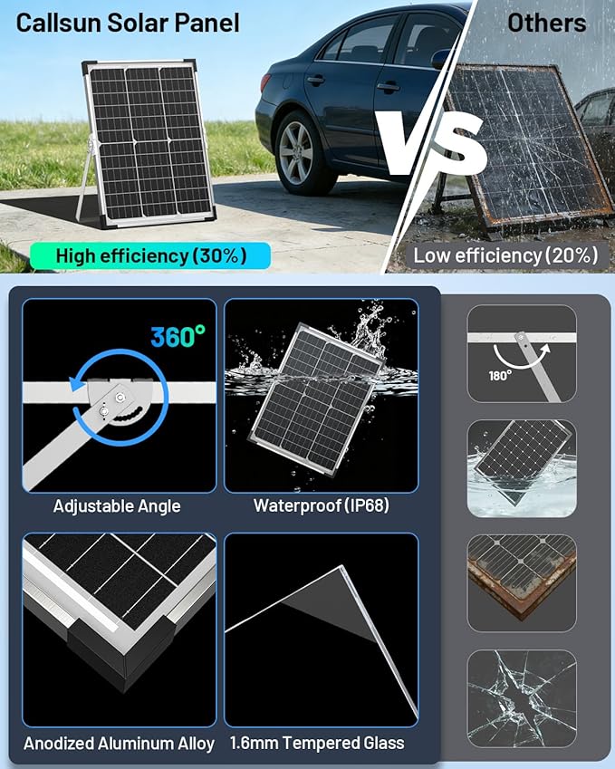 20W Solar Battery Charger & Maintainer, 12V Waterproof Trickle Charger Kit with IP68 Intelligent Controller, Overcharge & Reverse Protection for Car, Boat, RV, Motorcycle, Trailer, Truck