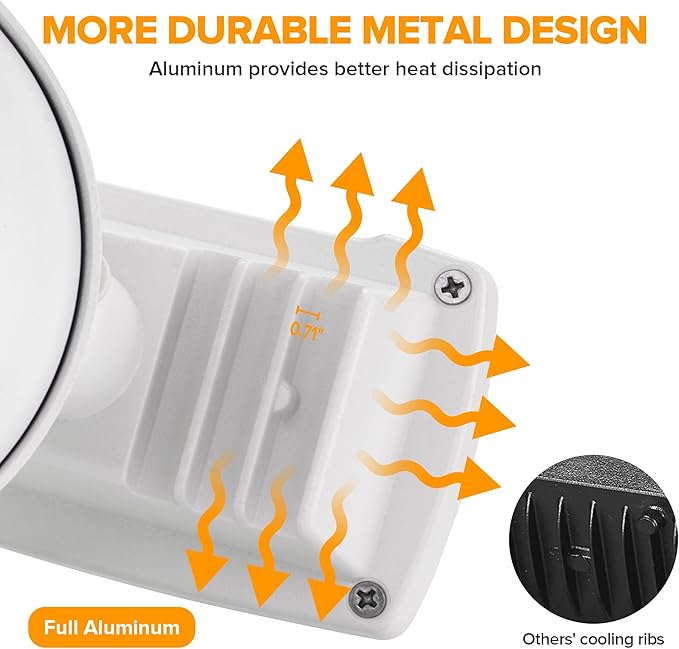 LUTEC 32W 3500LM Integrated Dual-Head LED Flood Light Outdoor,Switch Controlled LED Security Light,5000K Wall Mount Exterior Flood Light,P65 Waterproof for Garage, Yard, Patio-White