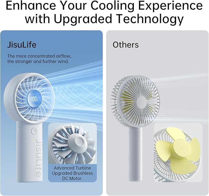 JISULIFE Handheld Portable Fan, Stronger and Longer-Lasting: 5 Speed, 5000mAh Battery, 12-Blade Turbo For Powerful Wider Wind, LED Display, Rechargeable Personal Fan for Travel Concerts Makeup-Gery