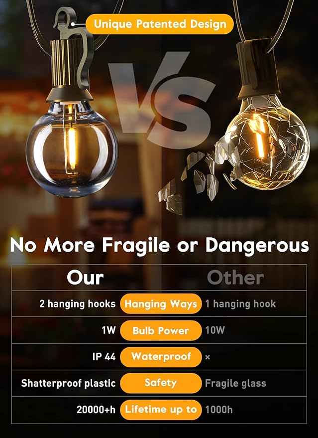 Brightown Led String Lights Outdoor 38Ft(28+10) with Remote Hooks and Clips, Patio String Lights for Outside with 17 Shatterproof Bulbs(2 Spare), Hanging Lights for Backyard Party Cafe, E12 Socket