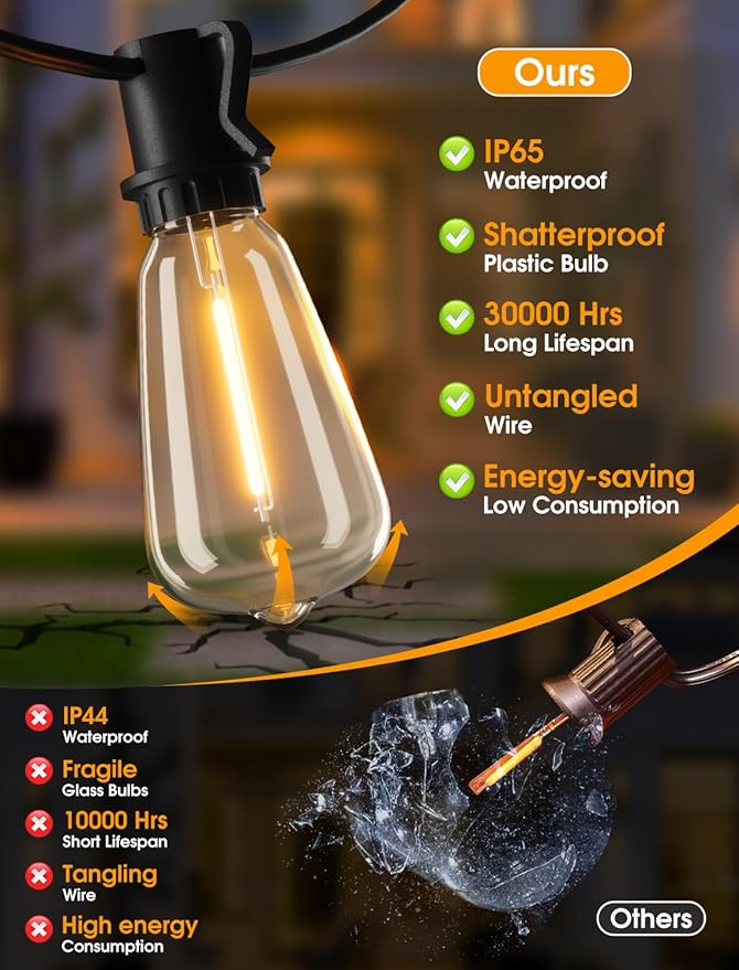 Larkvue 50FT(2x25FT) Outdoor String Lights, Patio Lights with 20+2 LED Dimmable Waterproof ST38 Vintage Bulbs for Backyard Bistro Cafe Deck, Black