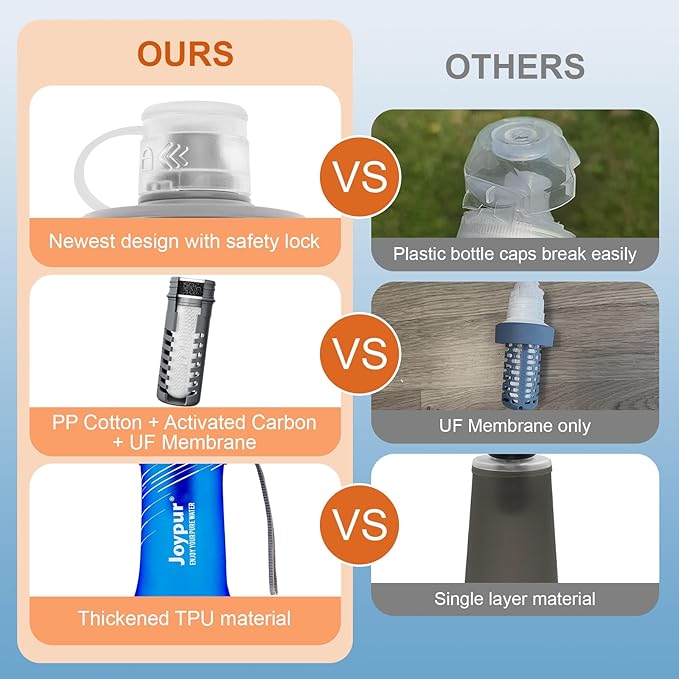 Water Filter Survival - Collapsible Water Bottle with Filter 0.01 Micron Squeeze Filtered Water Bottle 22oz for Hiking Backpacking Camping BPA-Free(Green 650ml)