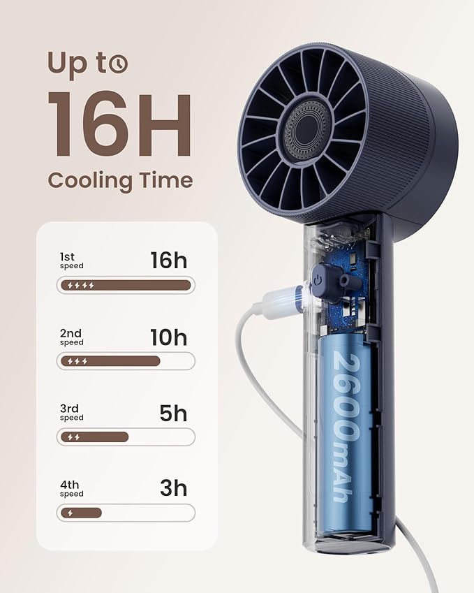 Navy Blue Rechargeable Mini Handheld Turbo Fan - 4 Speed High Velocity Personal Fan with Max 16H Cooling Time, Travel Essentials for Vacation/Beach/Trip