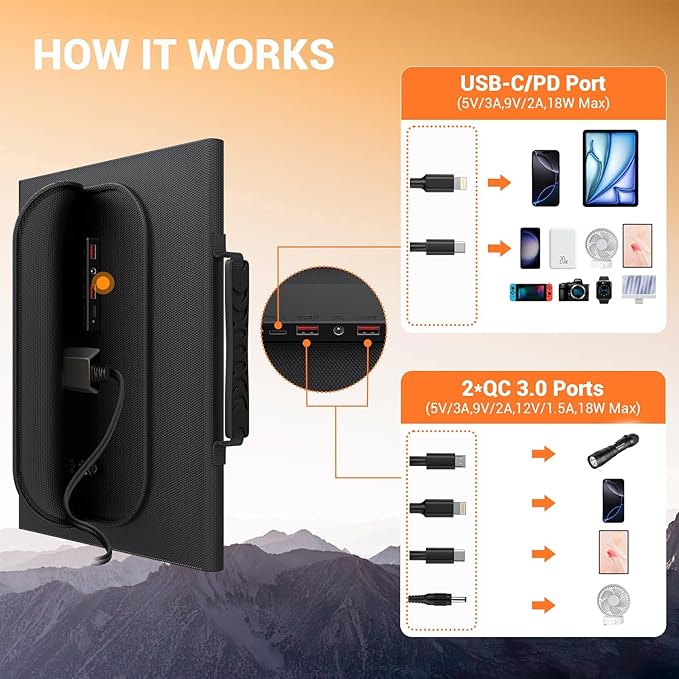 30W Solar Panel Charger Portable Foldable with USB-C & USB-A 18V MC4 DC Fast Charging for Backpacking Travel Camping iPhone LG Google Cell Phone Power Bank Generator Power Station