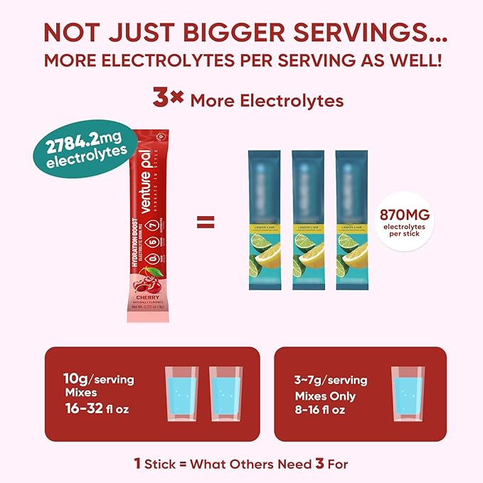 Venture Pal Sugar Free Electrolyte Powder Packets - Liquid Daily IV Drink Mix for Rapid Hydration & Party Recovery | 5 Vitamins & 7 Electrolytes| Keto Friendly | Non-GMO | Certified Vegan | 16 Sticks