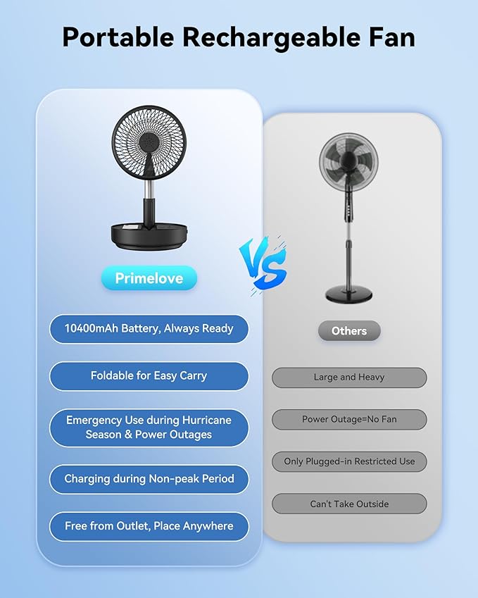 Portable Oscillating Travel Fan, 10400mAh Battery Operated Rechargeable USB Floor Table Desk Fan with Remote, 4 Speed Settings Pedestal Fan for Home Bedroom Office Camping Cruise, Black 8"