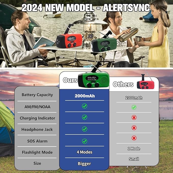 2000mAh Weather Emergency Radio, Portable Solar AM/FM/NOAA Hand Crank Radio, Cell Phone Charger with SOS, 1W LED Flashlight, Headphone Jack, Power for Emergency Preparedness (2000mAh Green)