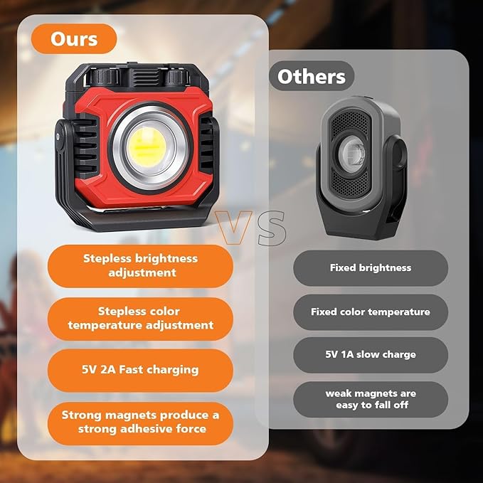 Samyoung 2-Pack 2400LM Magnetic Rechargeable Work Light, Dual-Sided LED Work Light, Up to 80 Hours Runtime, Stepless Dimming 2700K-8000K, Magnetic Flashlight with 360° Rotating Stand, Hook, Red