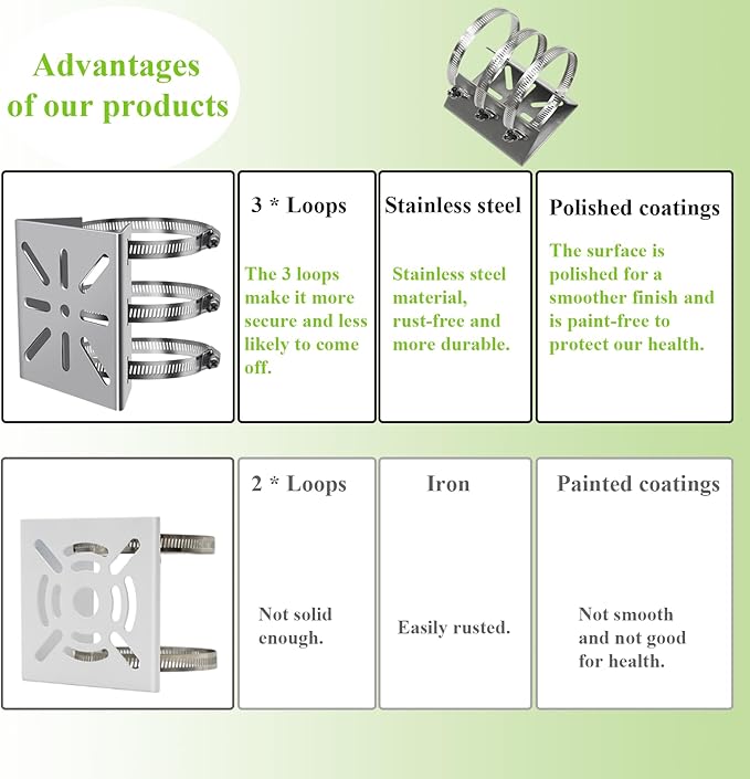 2pcs Universal Wall Mounting Bracket with 6 Loops, Stainless Steel Vertical Pole Mount Adapter for CCTV Security Camera PTZ Dome Indoor Outdoor AP Access Point Client CPE