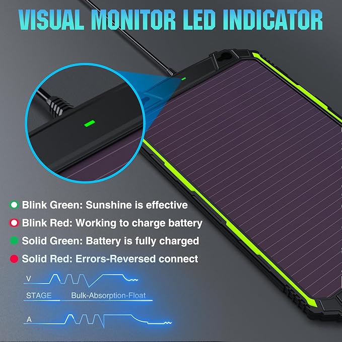 Sun Energise 5W 12V Solar Battery Charger Maintainer PRO, Built-in Smart MPPT Charge Controller, Waterproof 5 Watt 12 Volt Solar Panel Trickle Charging Kits for Car Boat RV Marine Trailer Camper