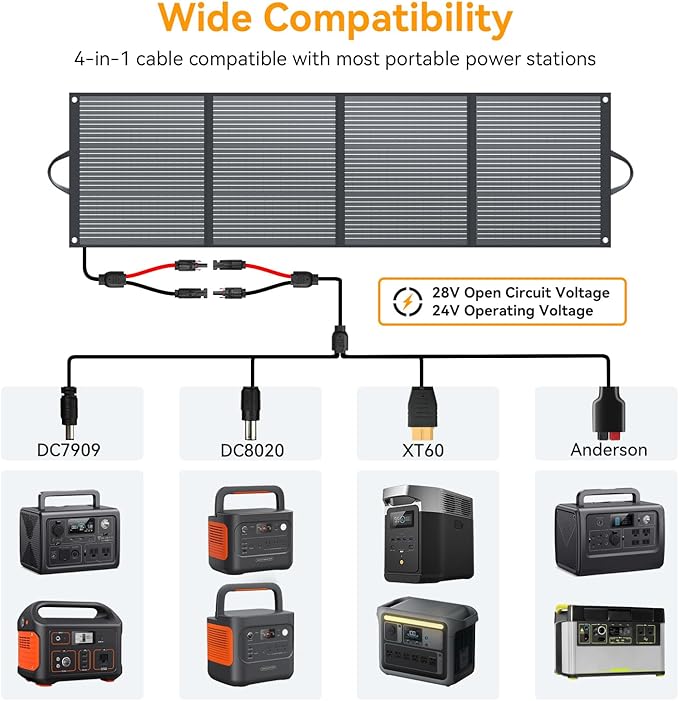 200 Watt Solar Panel IP68 Waterproof ETFE Coating Portable 24V MC4 Output Foldable Solar Panels for Power Stations Solar Generator Camping Off-Grid RV Emergency Backup Hurricane