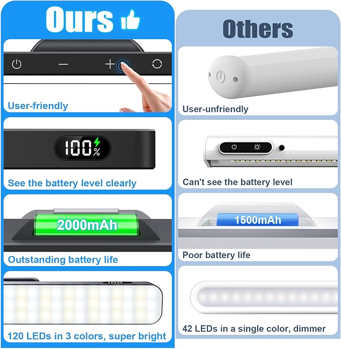 WILLED 3W Dimmable Mirror Lights,3 Colors Adjustable Wall Light with 120 LED,Touch Control,2000mAh Rechargeable Battery Makeup Light, Magnetic Stick Light Bar for Cabinet,Kitchen,Closet,Bedside,Desk