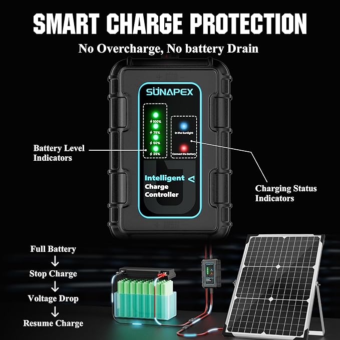 SUNAPEX 30W Solar Battery Charger: 12V Waterproof Solar Panel Kit - Aluminum Trickle Charger for Car Battery with Controller - Battery Tender Motorcycle Boat Marine RV Trailer Tractor Truck