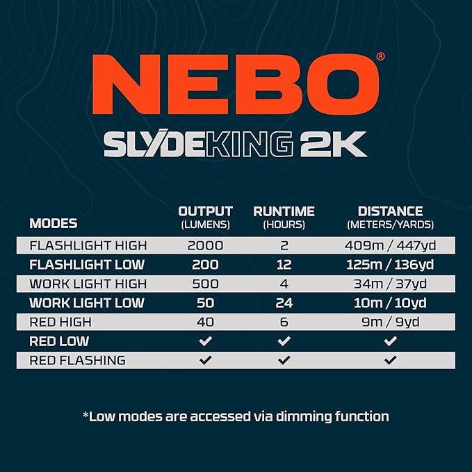 NEBO SLYDE King 2K Flashlight | 2000 Lumens, Rechargeable COB Work Light & LED Flashlight, Waterproof, Magnetic Base, Great for Camping & Hunting, Includes Charging Cable