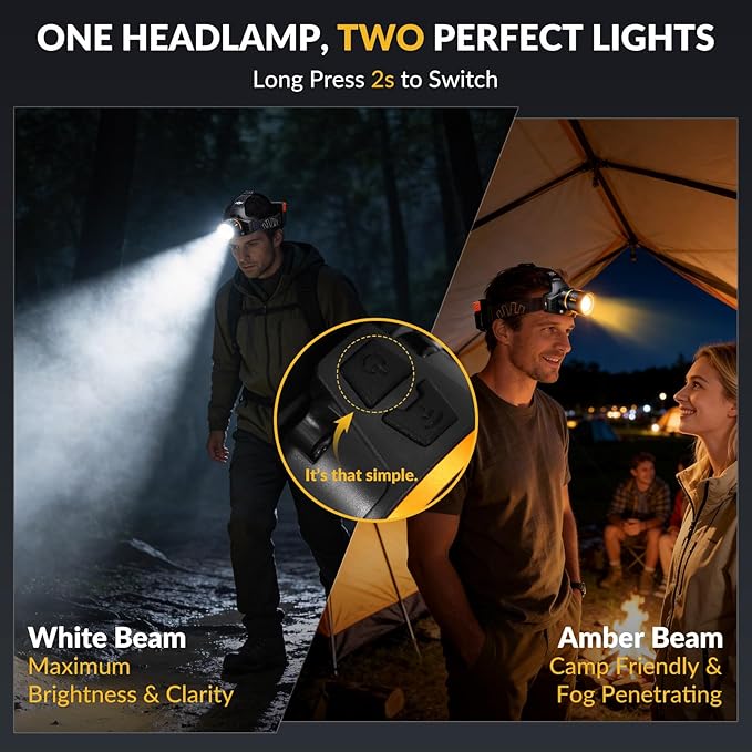 LED Headlamp Rechargeable 3500 Lumens, Dual Beads Headlights Super Bright with 12 Modes & IPX6 Long Runtime Warning Light, Motion Sensor Head Lamp 120° Adjustable for Adult Camping Running
