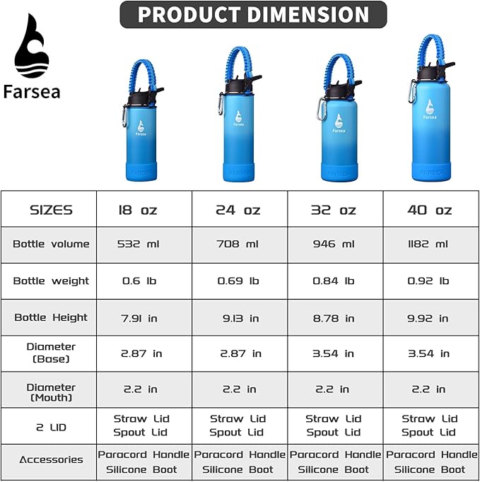 Farsea Insulated Water Bottle With Paracord Handle, Protective Silicone Boot and 2 Lids (Straw Lid & Spout Lid), Stainless Steel Water Bottle Wide Mouth, Double Wall Sweat-Proof BPA-Free, 18 oz