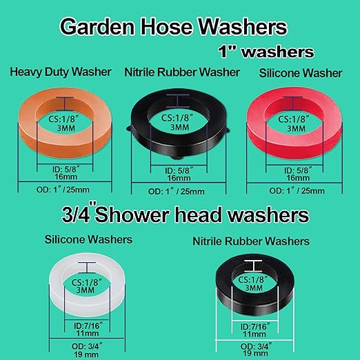 XBVV 158 Pcs Faucet Rubber Washers and Garden Hose Gasket Assortment Kit for Assorted Outdoor Faucets Stem Worn and Plumbing Garden Shower Hose Washer Seal Repair