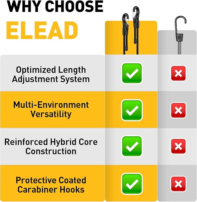 8-Piece 36-inch Adjustable Bungee Cords with Hooks, Heavy Duty Outdoor Carabiner Bungee Straps, Easily Adjust from 7" to 36", Black Super Elastic Cord for Cargo, Camping, Bike Racks, Tents