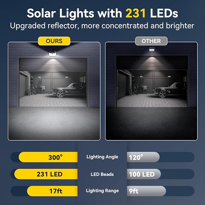 TECKNET 231 LED Solar Motion Lights Outdoor Waterproof, 10 Pack 300° Angle & 3 Lighting Modes PIR Motion Sensor Security Solar Wall Lights IP65 for Fence Front Door Yard Deck Garden Garage